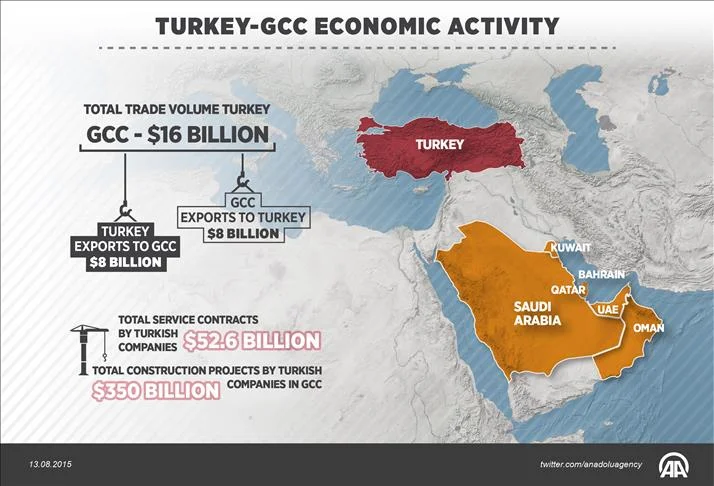 How Turkish Companies Are Capturing Opportunities in the GCC